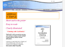 ABC of Candlesticks Charting